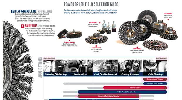 Clean-Resource-Wire-SelectionGuide-620x343