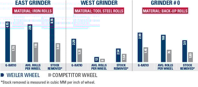hot-mill-data-chart