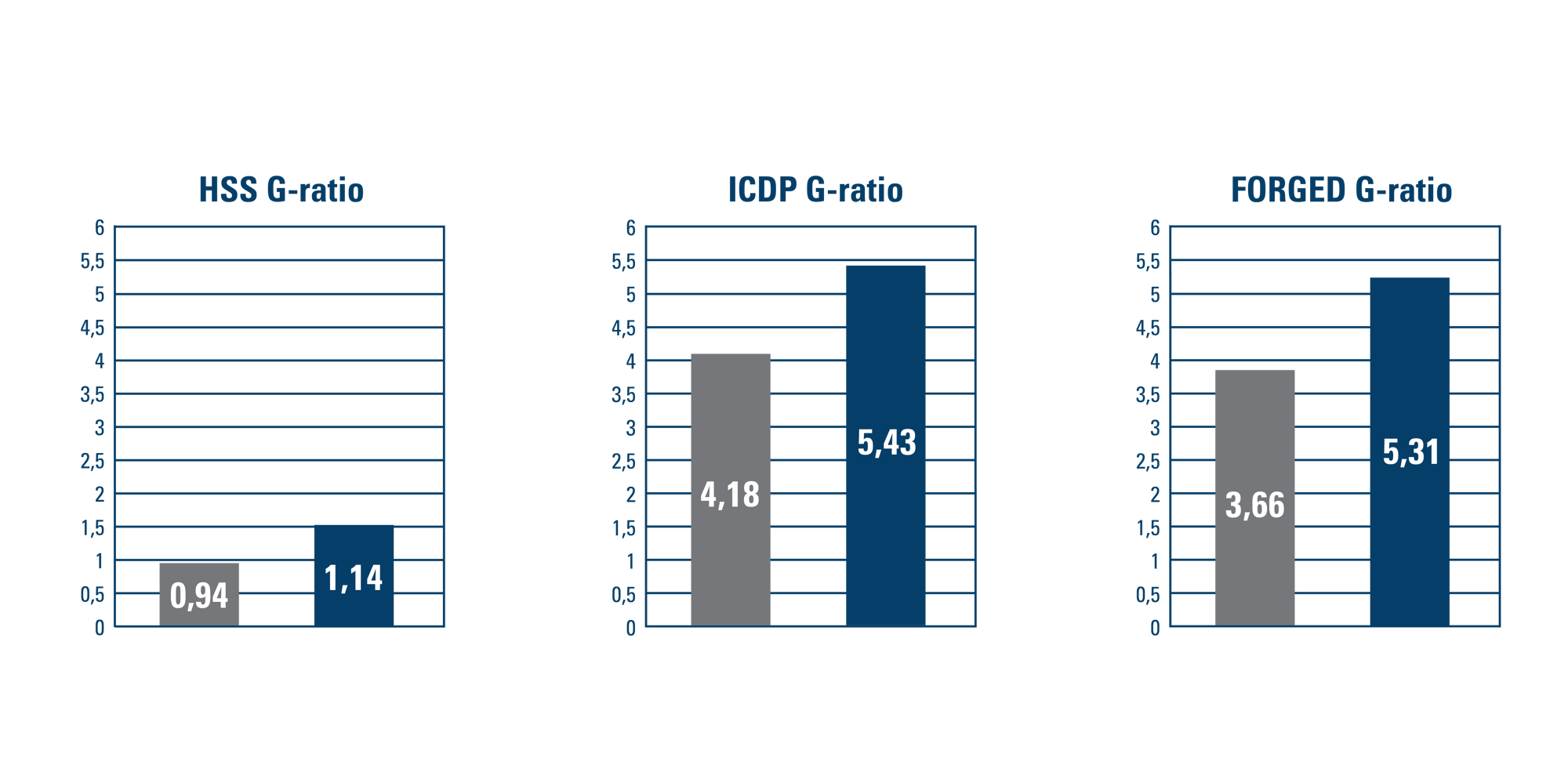 Bar-Charts-Rev-roll-grinding Bar-Charts-Rev-roll-grinding
