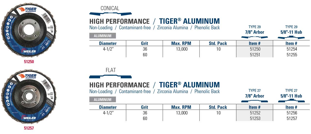 Weiler 51114 Tiger Paw High Performance Abrasive Flap Disc 60 Grit Zirconia Alumina Phenolic Backing 13000 RPM Type 27 Flat Style Pack of 10 5/8-11 Arbor 4-1/2 Diameter 